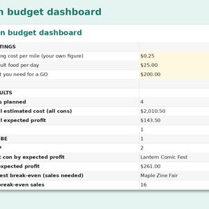 Convention Trip Budget & Break-Even Planner preview: Con budget dashboard