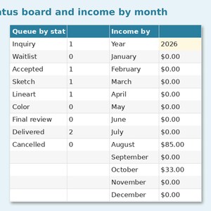Art Commission Tracker preview: Status board and income by month