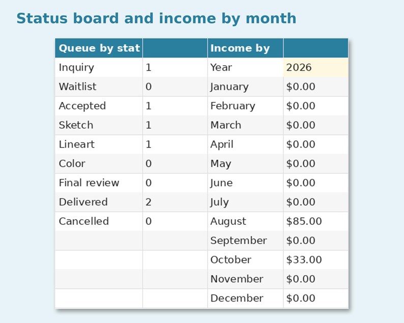 Art Commission Tracker preview: Status board and income by month