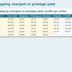 Online Order & Shipping Tracker preview: Shipping charged vs postage paid