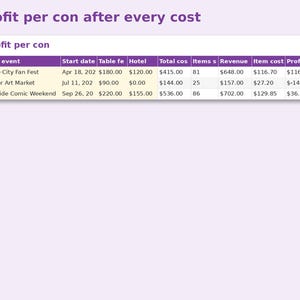 Artist Alley Inventory & Sales Tracker preview: Profit per con after every cost