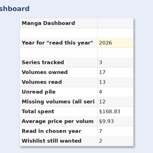 Manga Collection Tracker preview: Dashboard