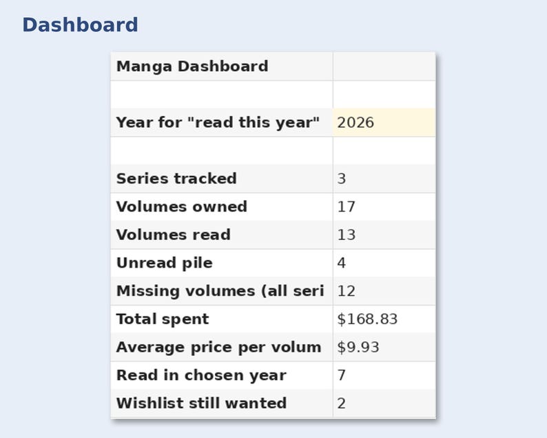 Manga Collection Tracker preview: Dashboard
