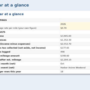 Artist Alley Income & Expense Ledger preview: Year at a glance