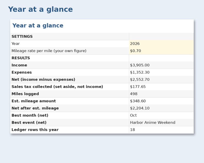 Artist Alley Income & Expense Ledger preview: Year at a glance