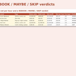 Post-Con Review & Lessons Log preview: REBOOK / MAYBE / SKIP verdicts