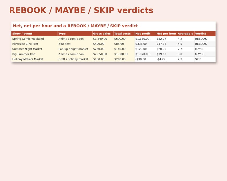 Post-Con Review & Lessons Log preview: REBOOK / MAYBE / SKIP verdicts