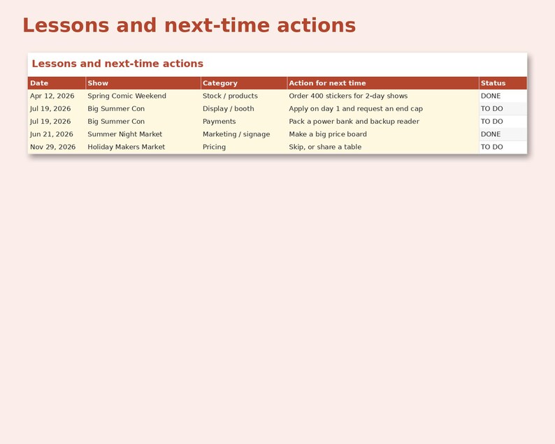 Post-Con Review & Lessons Log preview: Lessons and next-time actions