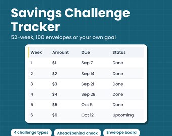 May include: A digital .XLSX spreadsheet template titled Savings Challenge Tracker for 52-week or 100 envelope goals. The table displays columns for Week, Amount, Due date, and Status, with sample data showing weekly progress and upcoming tasks.