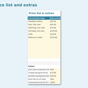 Art Commission Tracker preview: Price list and extras
