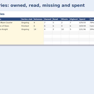 Manga Collection Tracker preview: Series: owned, read, missing and spent