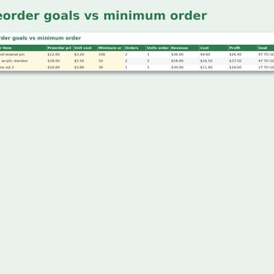 Preorder & Mailing List Tracker preview: Preorder goals vs minimum order