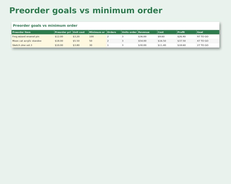 Preorder & Mailing List Tracker preview: Preorder goals vs minimum order