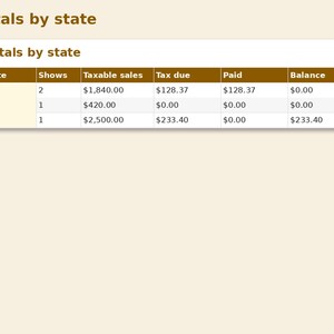 Sales Tax by Show Tracker preview: Totals by state