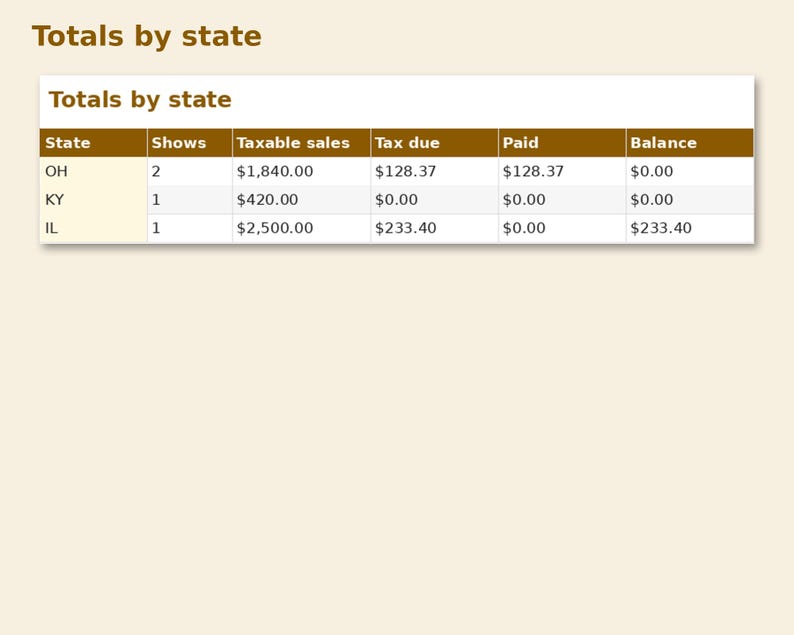 Sales Tax by Show Tracker preview: Totals by state