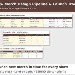 Hoja de cálculo para planificar el lanzamiento de productos para artistas, seguimiento de ideas para nuevos diseños y merchandising, vendedor en Artist Alley, negocio de pegatinas, Google Sheets