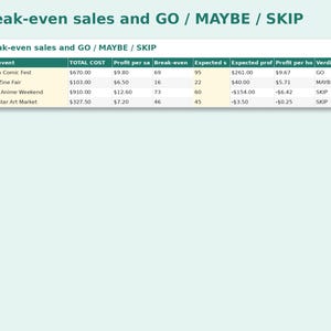 Convention Trip Budget & Break-Even Planner preview: Break-even sales and GO / MAYBE / SKIP