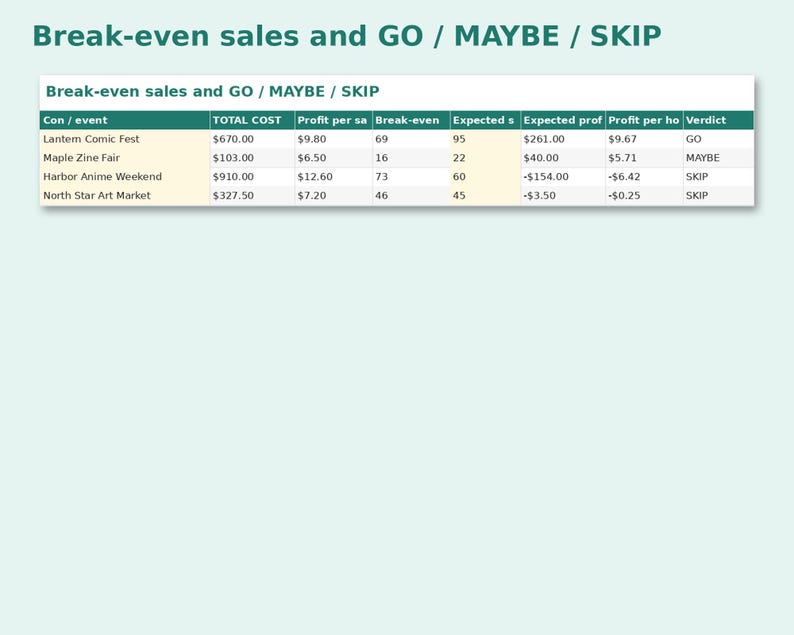 Convention Trip Budget & Break-Even Planner preview: Break-even sales and GO / MAYBE / SKIP
