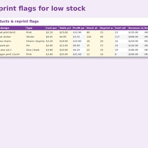 Artist Alley Inventory & Sales Tracker preview: Reprint flags for low stock