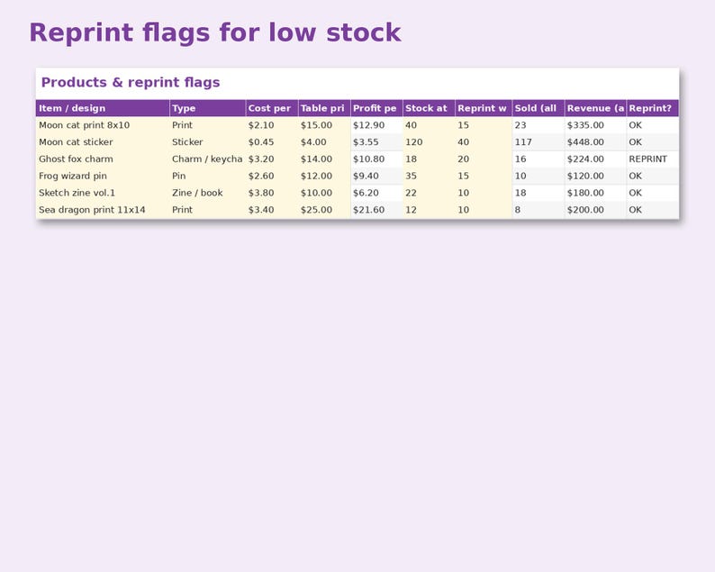 Artist Alley Inventory & Sales Tracker preview: Reprint flags for low stock