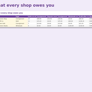 Consignment & Wholesale Tracker preview: What every shop owes you