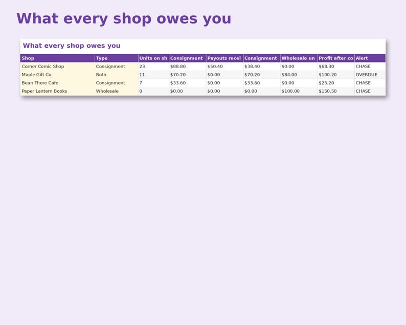 Consignment & Wholesale Tracker preview: What every shop owes you