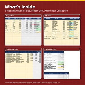 Screenshots of four tabs from the spreadsheet: people and budgets, gift list, other holiday costs and the dashboard, filled with made-up sample names and amounts