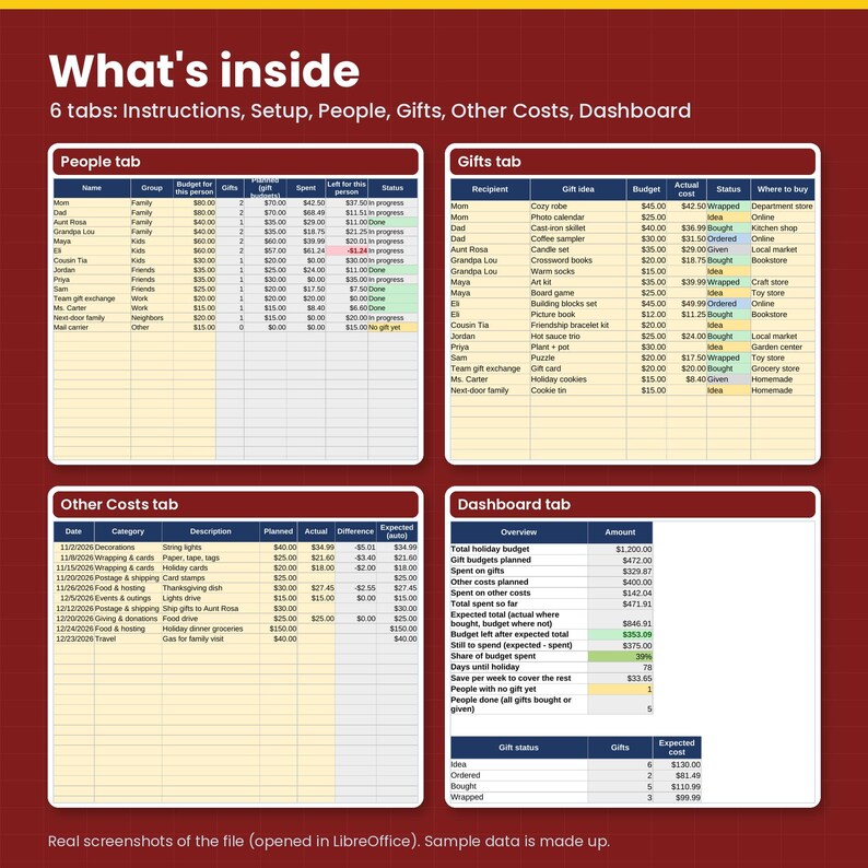 Screenshots of four tabs from the spreadsheet: people and budgets, gift list, other holiday costs and the dashboard, filled with made-up sample names and amounts