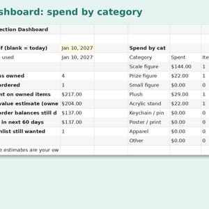 Figure & Merch Collection Tracker preview: Dashboard: spend by category