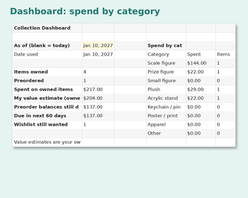 Figure & Merch Collection Tracker preview: Dashboard: spend by category