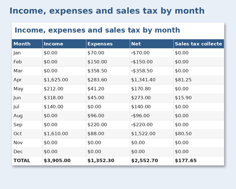 Artist Alley Income & Expense Ledger preview: Income, expenses and sales tax by month