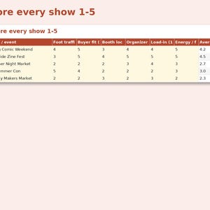 Post-Con Review & Lessons Log preview: Score every show 1-5