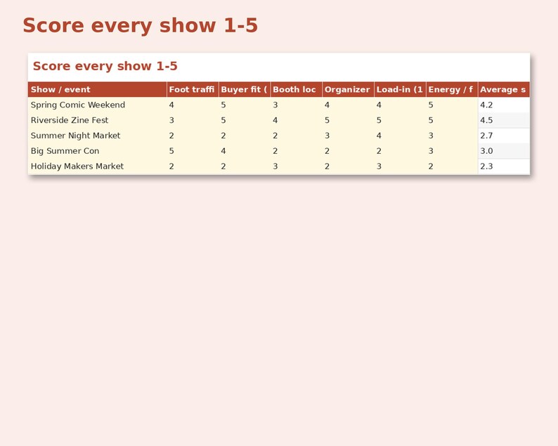 Post-Con Review & Lessons Log preview: Score every show 1-5