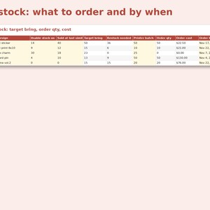 Artist Alley Application & Restock Planner preview: Restock: what to order and by when