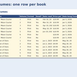 Manga Collection Tracker preview: Volumes: one row per book