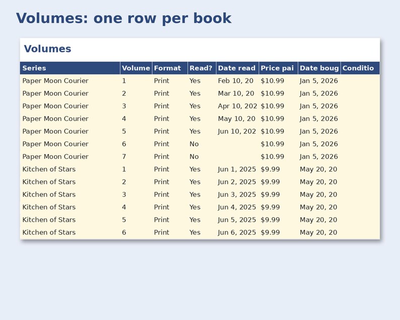 Manga Collection Tracker preview: Volumes: one row per book