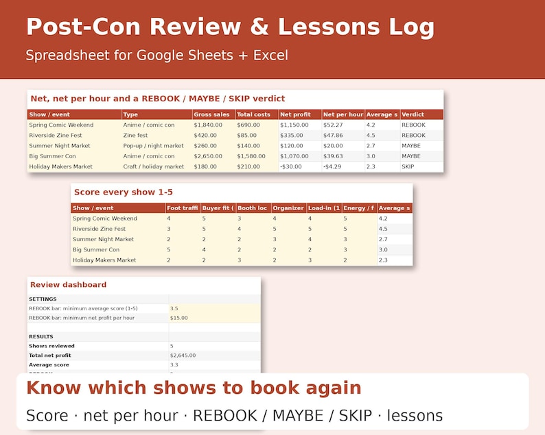 Post-Con Review & Lessons Log cover showing sample pages