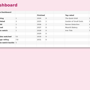 Anime Watch Tracker preview: Dashboard