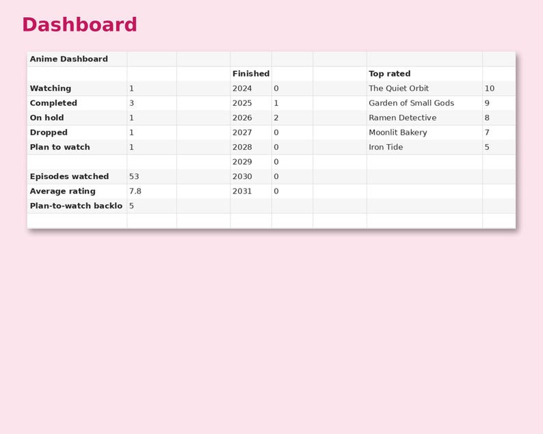 Anime Watch Tracker preview: Dashboard