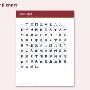 N5 Kanji Workbook preview: Kanji chart