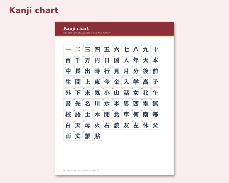 N5 Kanji Workbook preview: Kanji chart