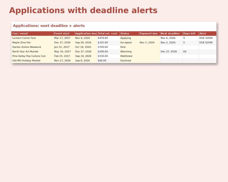 Artist Alley Application & Restock Planner preview: Applications with deadline alerts