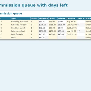 Art Commission Tracker preview: Commission queue with days left