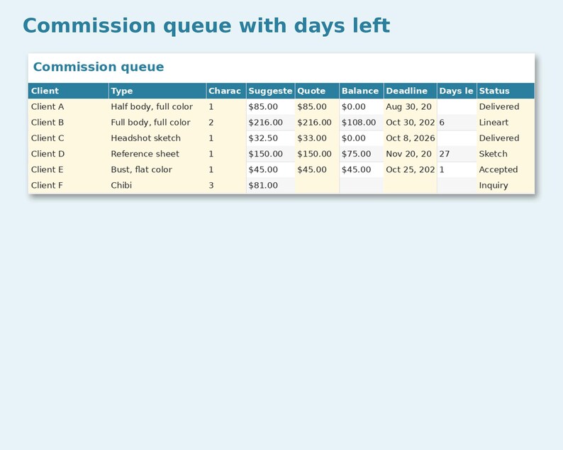 Art Commission Tracker preview: Commission queue with days left