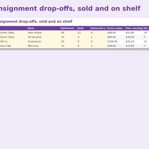Consignment & Wholesale Tracker preview: Consignment drop-offs, sold and on shelf