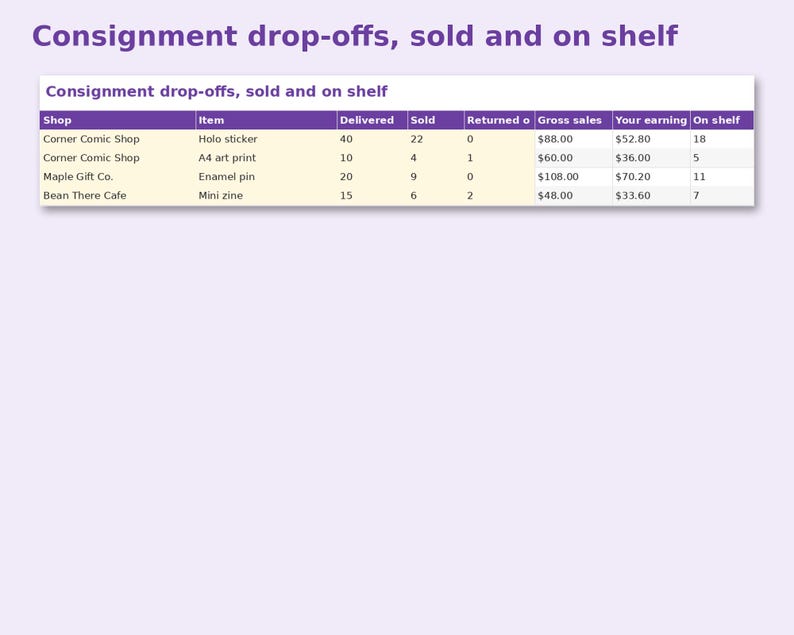 Consignment & Wholesale Tracker preview: Consignment drop-offs, sold and on shelf