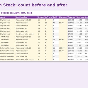 Artist Alley Inventory & Sales Tracker preview: Con Stock: count before and after