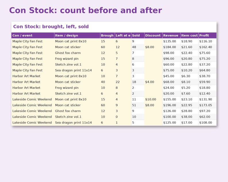 Artist Alley Inventory & Sales Tracker preview: Con Stock: count before and after