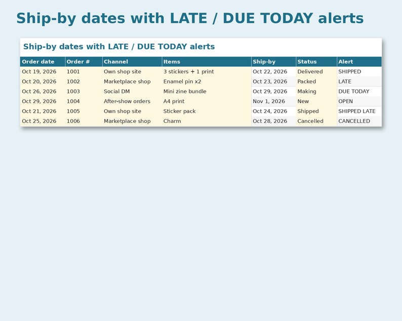 Online Order & Shipping Tracker preview: Ship-by dates with LATE / DUE TODAY alerts