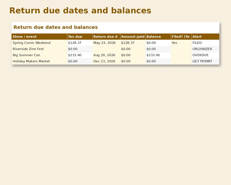 Sales Tax by Show Tracker preview: Return due dates and balances